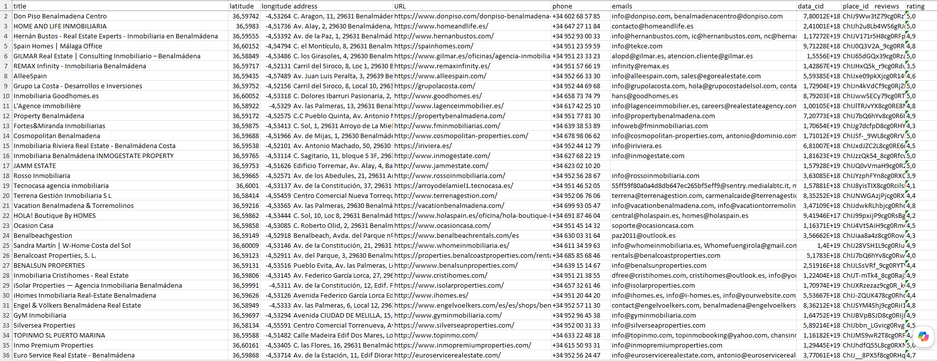 Hoja descargada con datos de empresas del informe de prospección